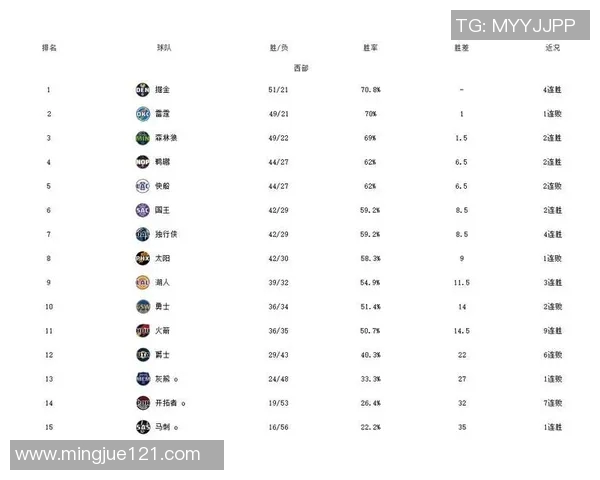 快船官方：NBA历史得分榜第九名公布